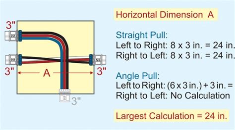 how many elbows before a junction box is needed|Sizing Junction Boxes .